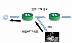 电脑网站,电脑网站被劫持怎么恢复 被劫持怎么恢复,在打开的网